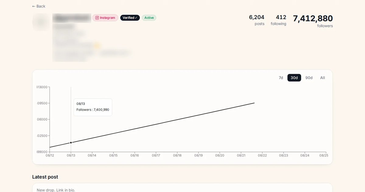 An Instagram competitor tracked in STALK, with its follower curve