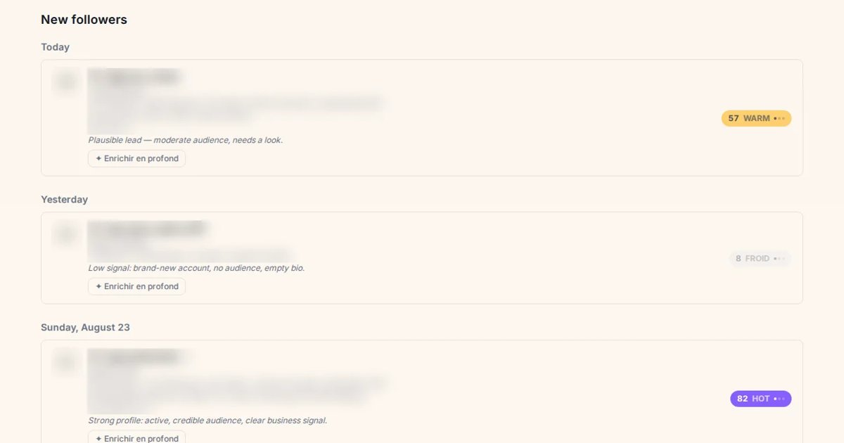 New followers of a competitor in STALK, each with a lead score